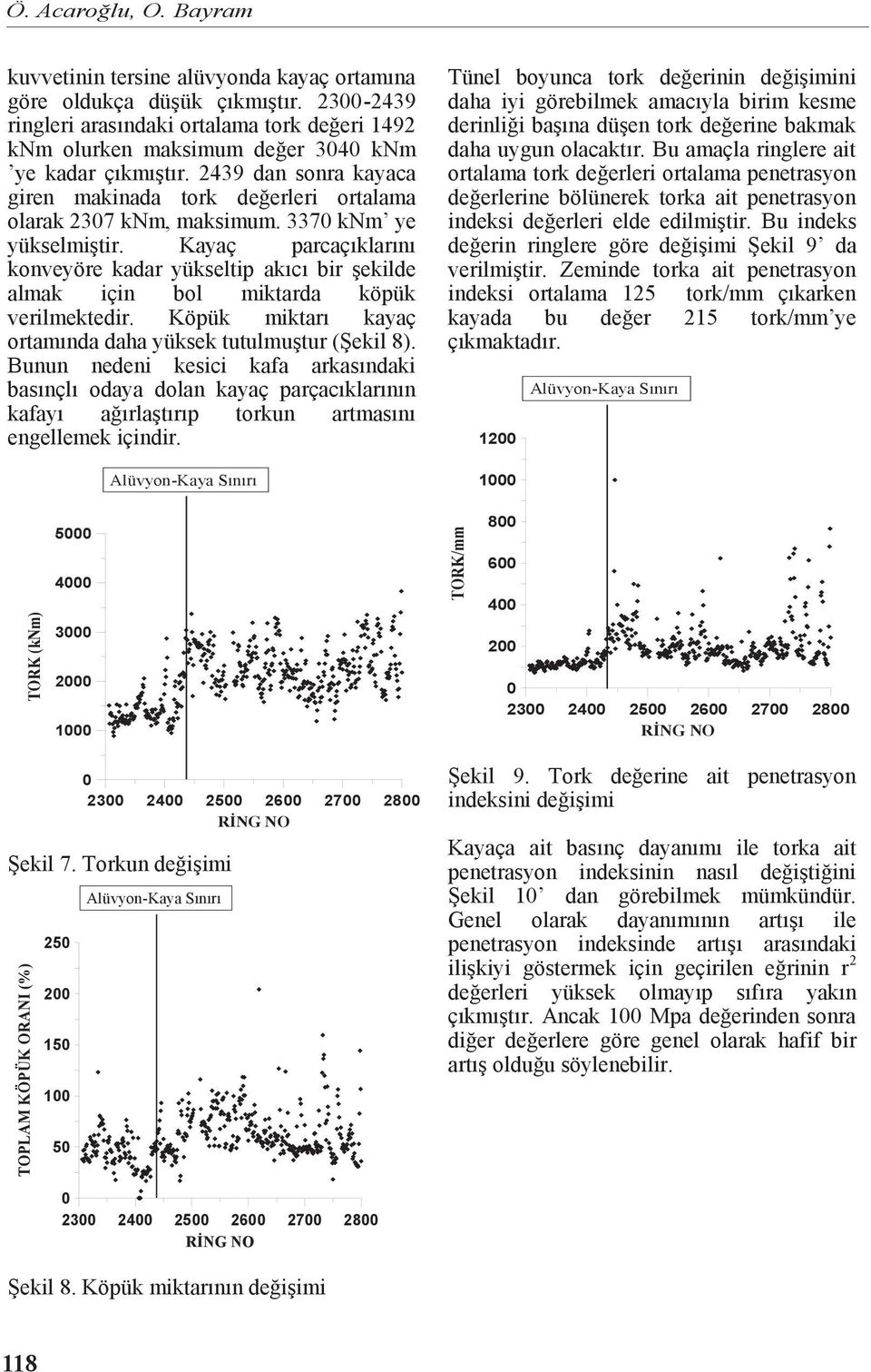 337 knm ye yükselmiştir. Kayaç parcaçıklarını konveyöre kadar yükseltip akıcı bir şekilde almak için bol miktarda köpük verilmektedir. Köpük miktarı kayaç ortamında daha yüksek tutulmuştur (Şekil 8).