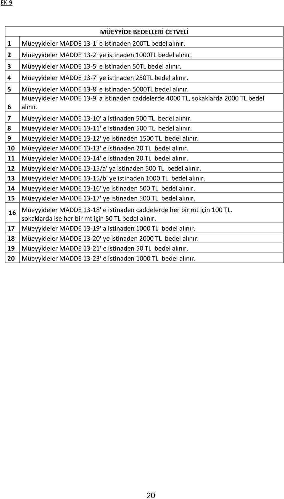 Müeyyideler MADDE 13-9' a istinaden caddelerde 4000 TL, sokaklarda 2000 TL bedel 6 alınır. 7 Müeyyideler MADDE 13-10' a istinaden 500 TL bedel alınır.