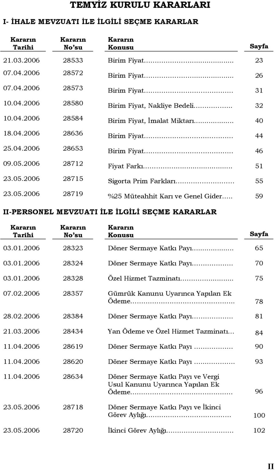 2006 28712 Fiyat Farkı... 51 23.05.2006 28715 Sigorta Prim Farkları 55 23.05.2006 28719 %25 Müteahhit Karı ve Genel Gider.