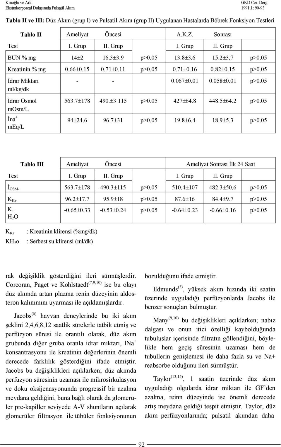 05 İdrar Miktarı ml/kg/dk İdrar Osmol mosm/l İna + meq/l - - 0.067±0.01 0.058±0.01 p>0.05 563.7±178 490.±3 115 p>0.05 427±64.8 448.5±64.2 p>0.05 94±24.6 96.7±31 p>0.05 19.8±6.4 18.9±5.3 p>0.