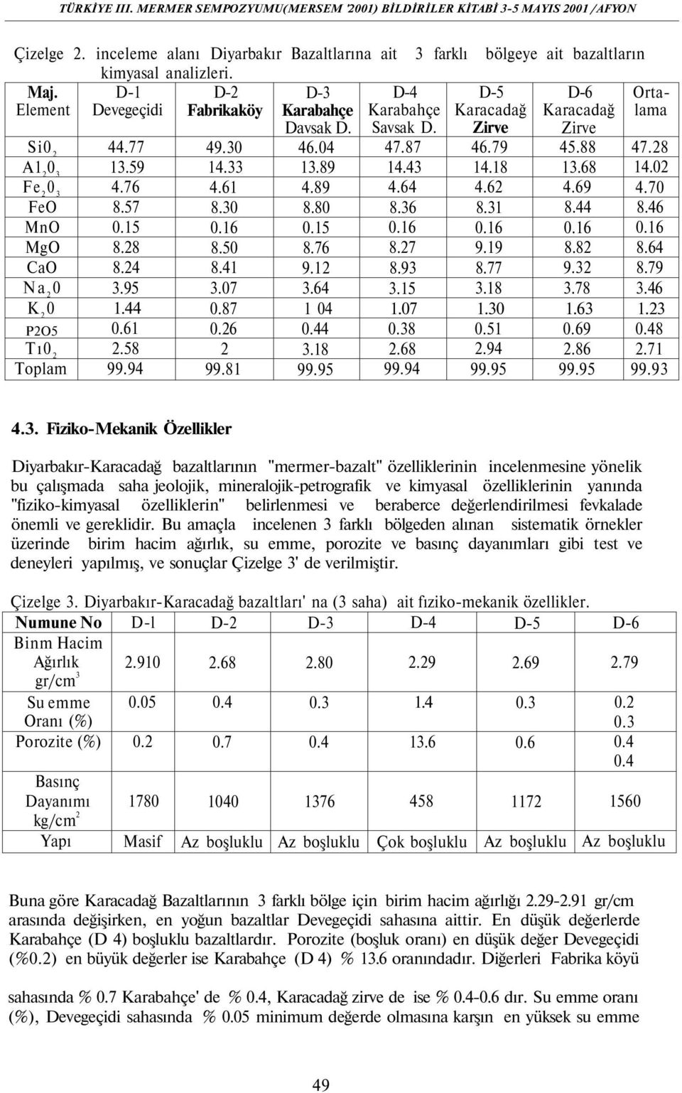 16 8.50 8.41 3.07 0.87 0.26 2 99.81 D-3 Karabahçe Davsak D. 46.04 13.89 4.89 8.80 0.15 8.76 9.12 3.64 1 04 0.44 3.18 99.95 D-4 Karabahçe Savsak D. 47.87 14.43 4.64 8.36 0.16 8.27 8.93 3.15 1.07 0.38 2.