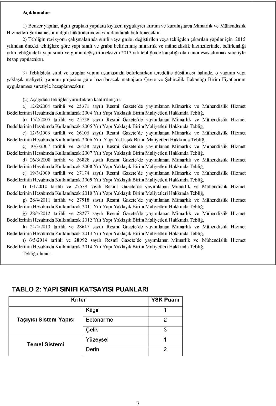 mühendislik hizmetlerinde; belirlendiği yılın tebliğindeki yapı sınıfı ve grubu değiştirilmeksizin 2015 yılı tebliğinde karşılığı olan tutar esas alınmak suretiyle hesap yapılacaktır.