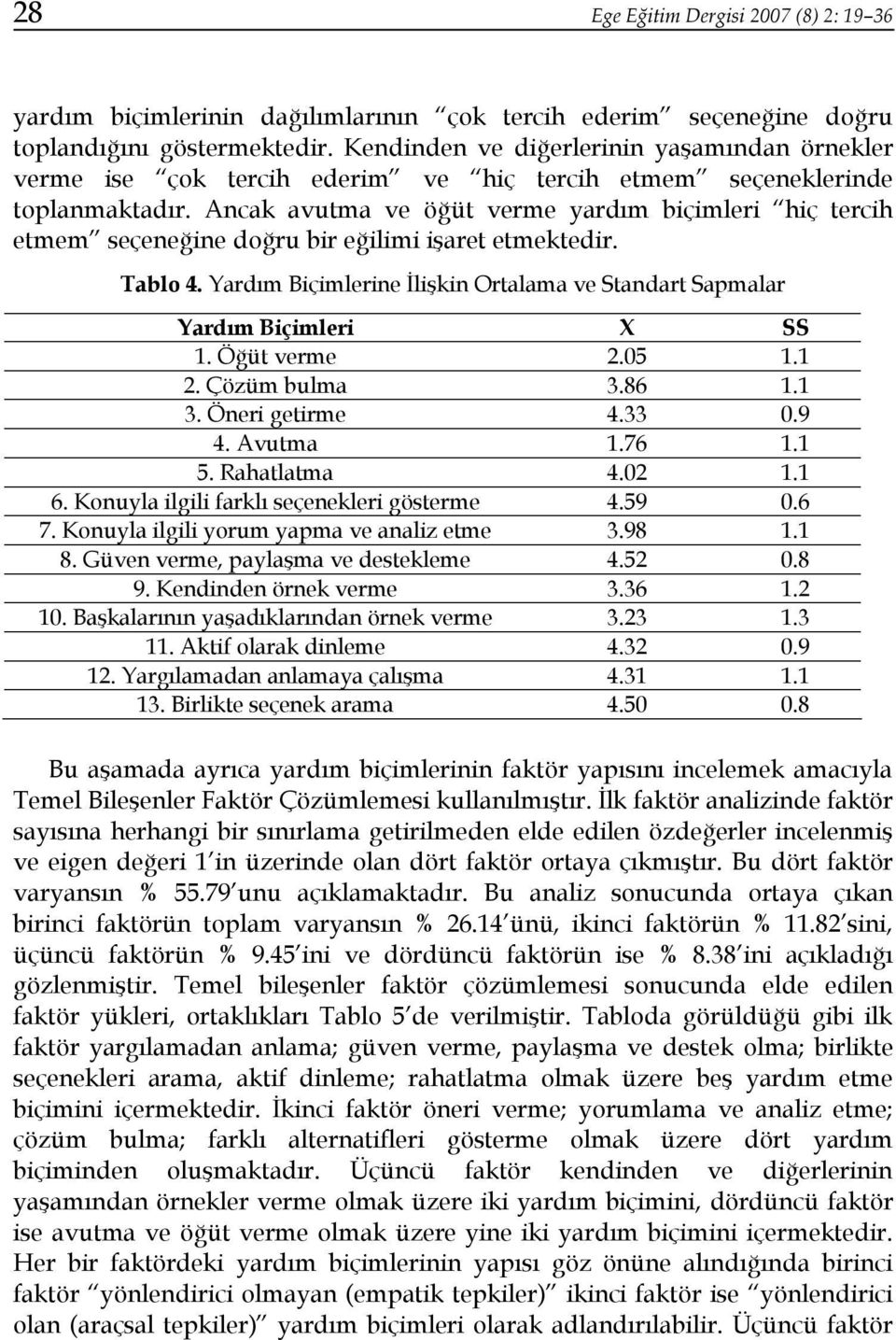 Ancak avutma ve öğüt verme yardım biçimleri hiç tercih etmem seçeneğine doğru bir eğilimi işaret etmektedir. Tablo 4. Yardım Biçimlerine İlişkin Ortalama ve Standart Sapmalar Yardım Biçimleri X SS 1.