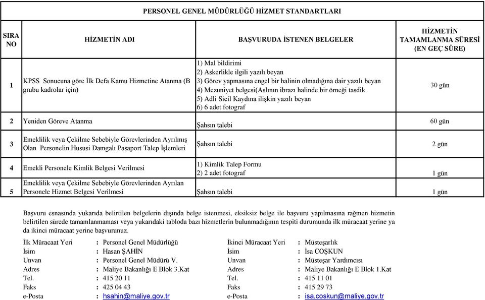 Kaydına ilişkin yazılı beyan 6) 6 adet fotograf 2 Yeniden Göreve Atanma 60 gün Şahsın talebi Emeklilik veya Çekilme Sebebiyle Görevlerinden Ayrılmış 3 Şahsın talebi 2 gün Olan Personelin Hususi