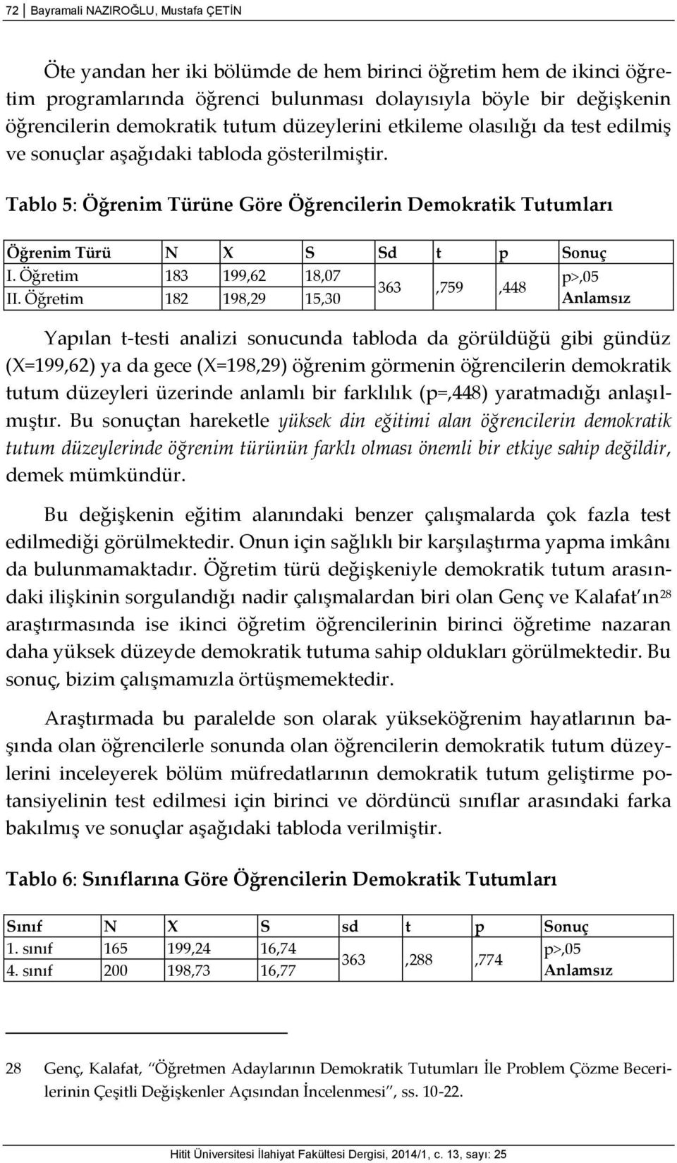 Öğretim 183 199,62 18,07 II.