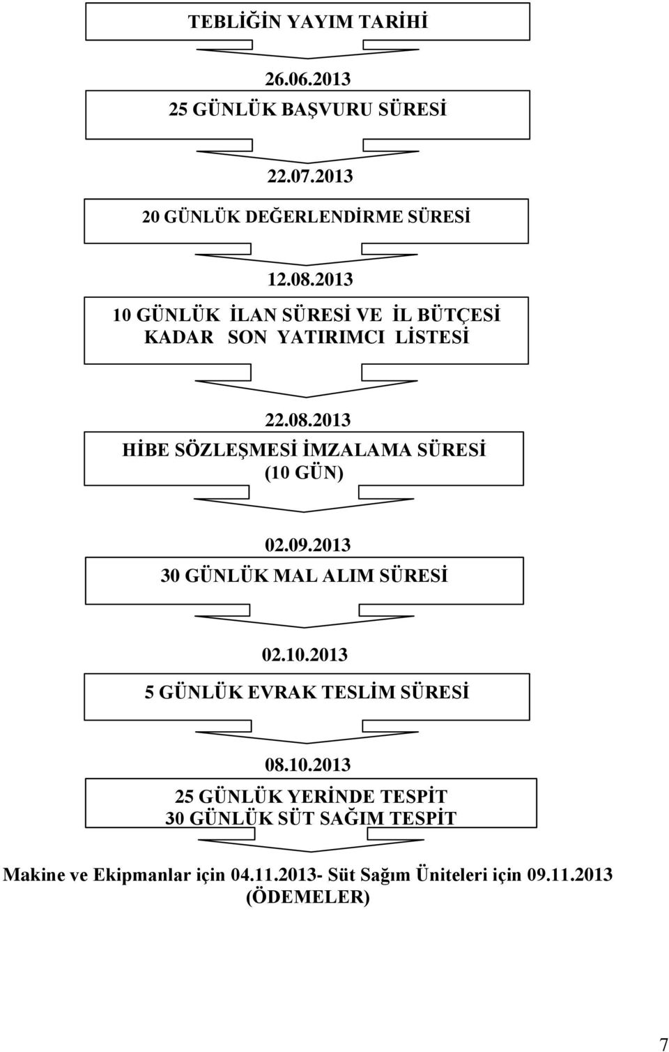 2013 HĠBE SÖZLEġMESĠ ĠMZALAMA SÜRESĠ (10 GÜN) 02.09.2013 30 GÜNLÜK MAL ALIM SÜRESĠ 02.10.2013 5 GÜNLÜK EVRAK TESLĠM SÜRESĠ 08.