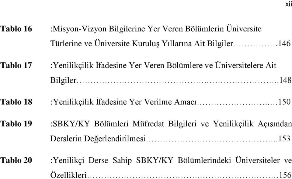 146 :Yenilikçilik İfadesine Yer Veren Bölümlere ve Üniversitelere Ait Bilgiler.