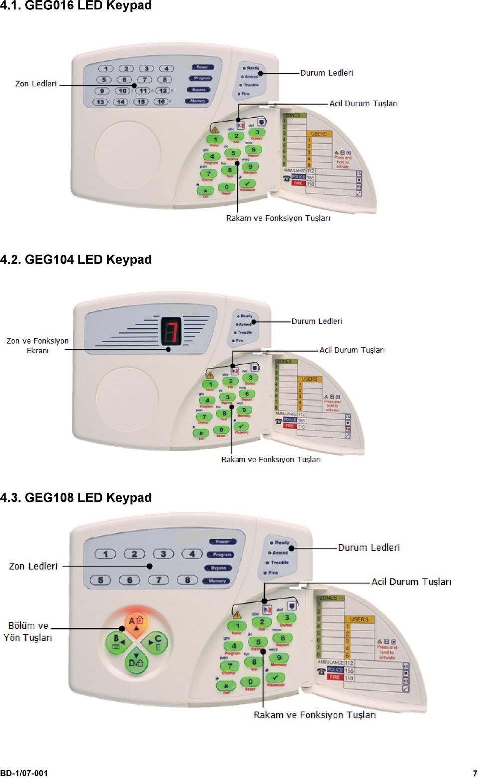 GEG104 LED Keypad 4.