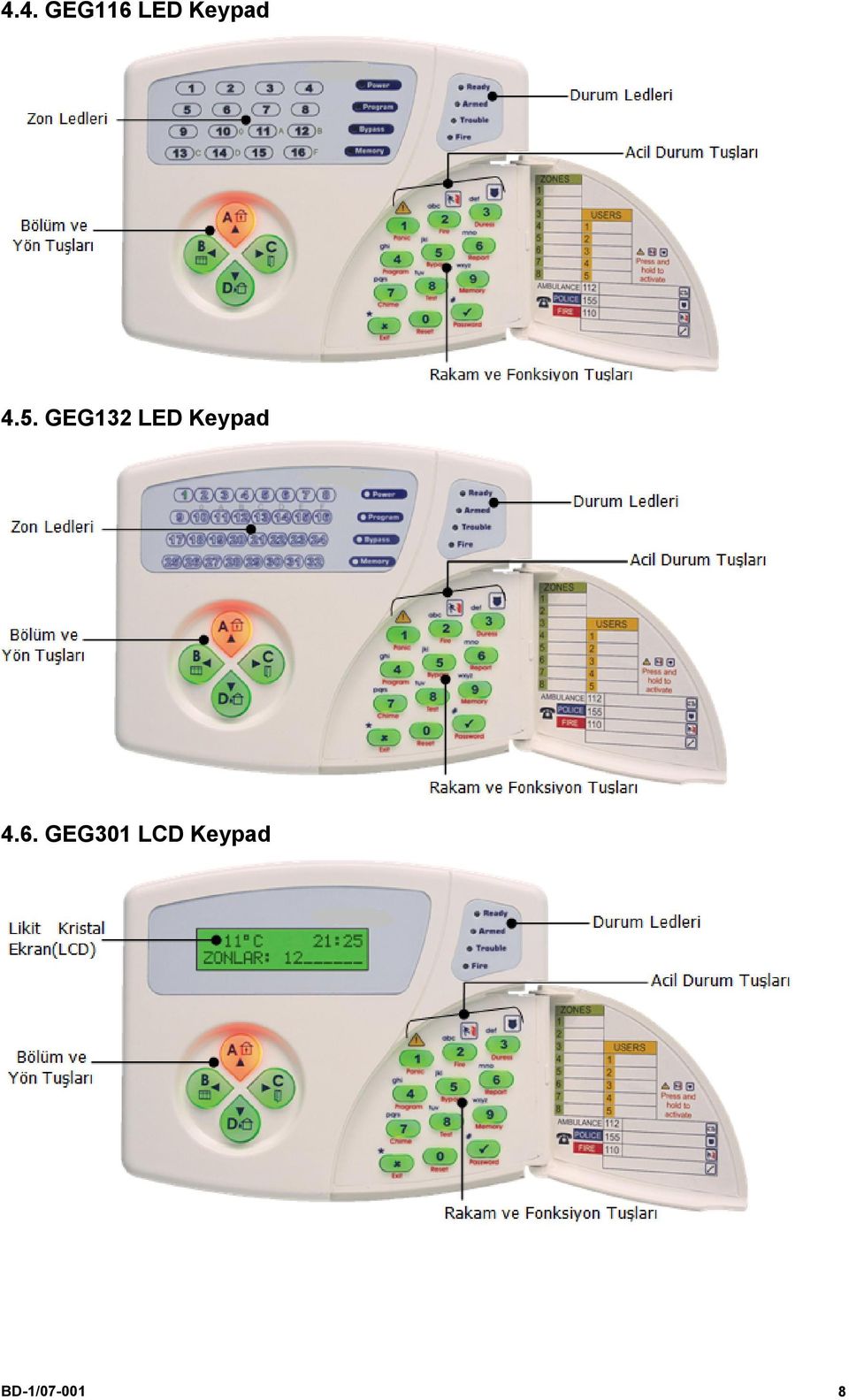 GEG132 LED Keypad 4.