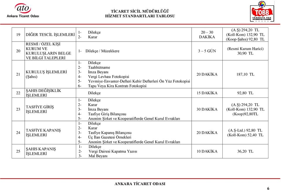 Harici) 30,90 TL 20 DAKİKA 187,10 TL Dilekçe 15 DAKİKA 92,80 TL 3- İmza Beyanı 4- Tasfiye Giriş Bilançosu 5- Anonim Şirket ve Kooperatiflerde Genel Kurul Evrakları 3- Tasfiye Kapanış Bilançosu 4- Üç