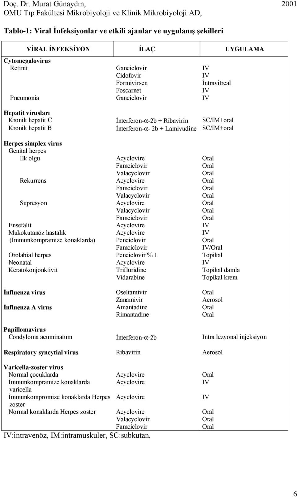 olgu Acyclovire Famciclovir Valacyclovir Rekurrens Acyclovire Famciclovir Valacyclovir Supresyon Acyclovire Valacyclovir Famciclovir Ensefalit Acyclovire IV Mukokutanöz hastalık Acyclovire