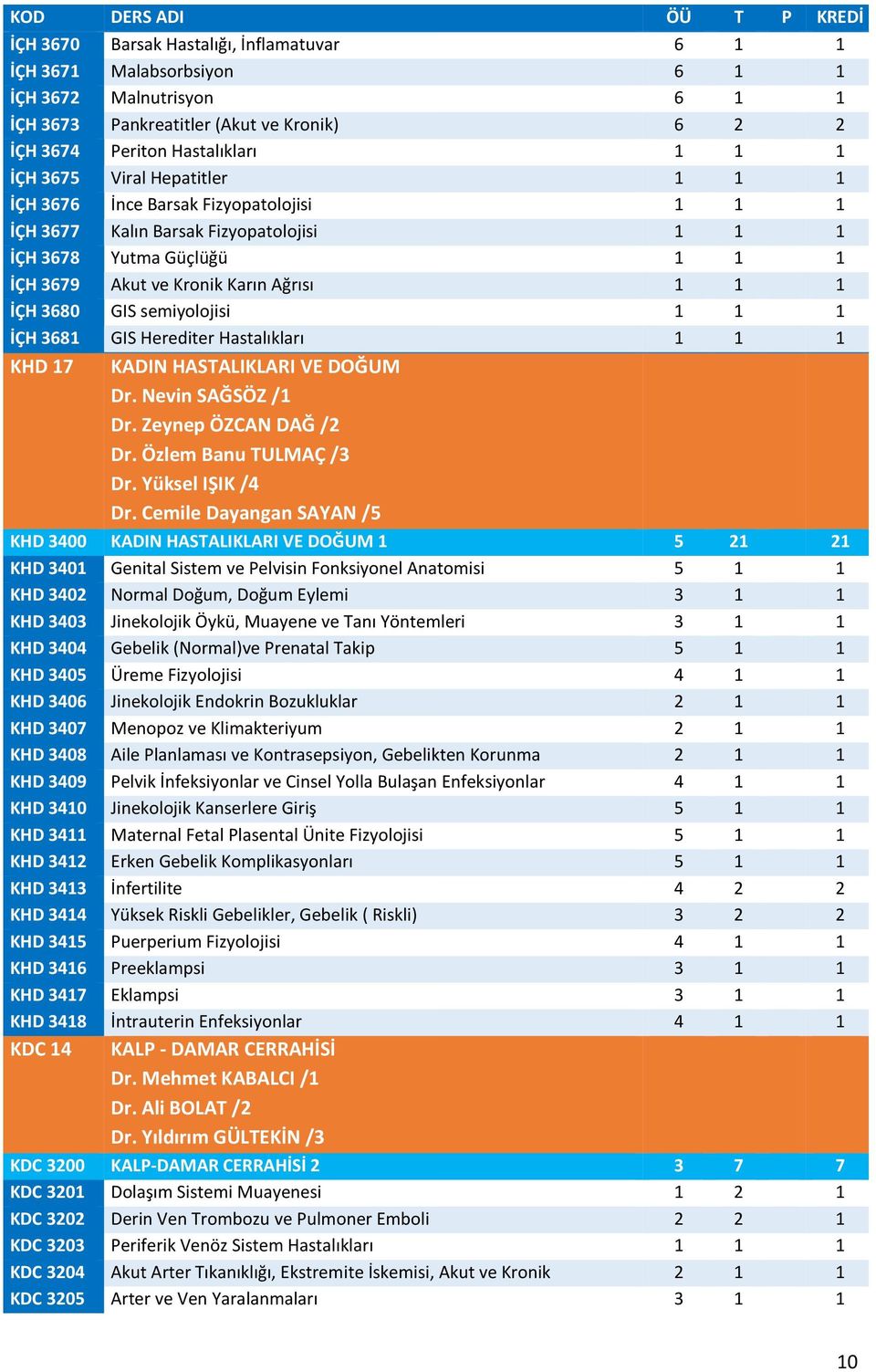 semiyolojisi 1 1 1 İÇH 3681 GIS Herediter Hastalıkları 1 1 1 KHD 17 KADIN HASTALIKLARI VE DOĞUM Dr. Nevin SAĞSÖZ /1 Dr. Zeynep ÖZCAN DAĞ /2 Dr. Özlem Banu TULMAÇ /3 Dr. Yüksel IŞIK /4 Dr.