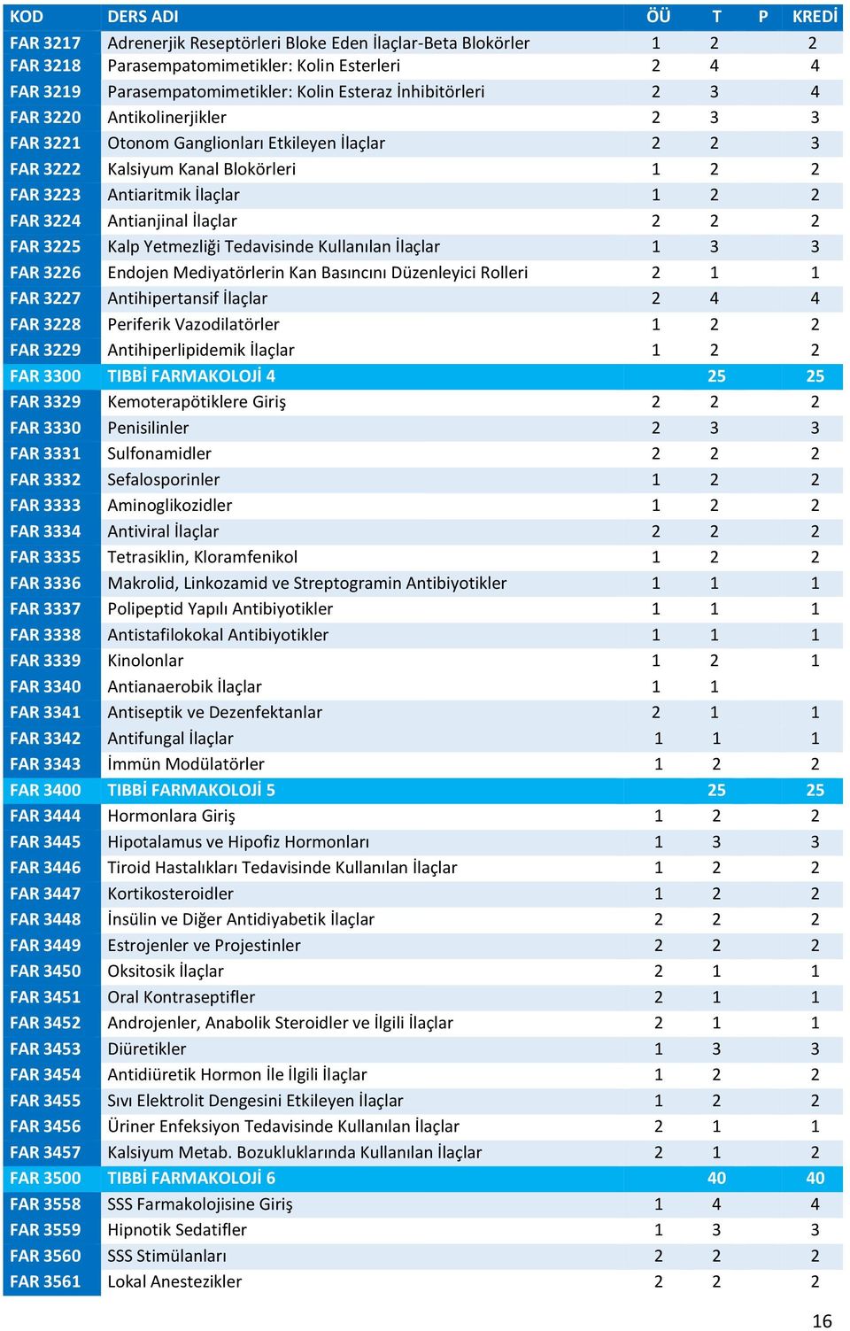 3225 Kalp Yetmezliği Tedavisinde Kullanılan İlaçlar 1 3 3 FAR 3226 Endojen Mediyatörlerin Kan Basıncını Düzenleyici Rolleri 2 1 1 FAR 3227 Antihipertansif İlaçlar 2 4 4 FAR 3228 Periferik