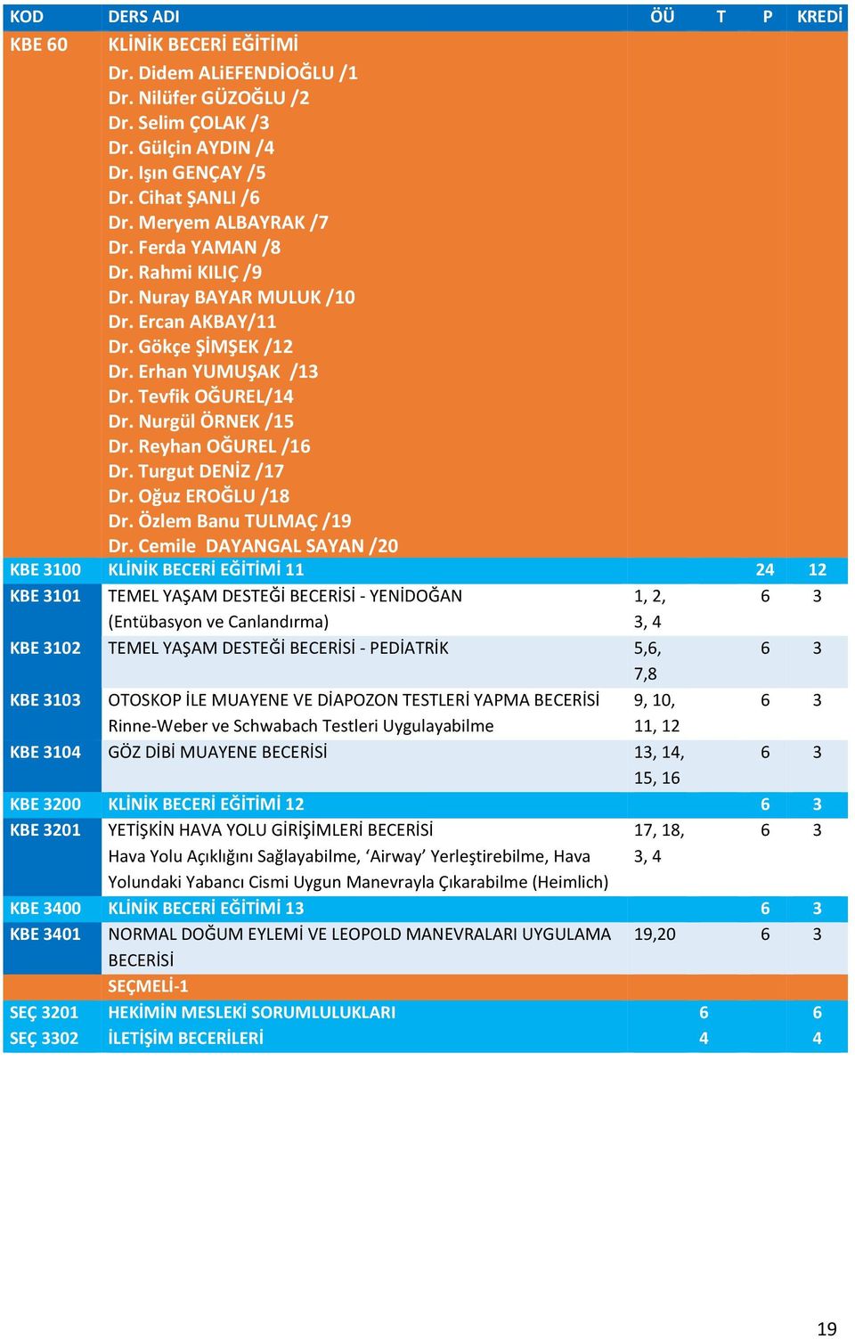 Turgut DENİZ /17 Dr. Oğuz EROĞLU /18 Dr. Özlem Banu TULMAÇ /19 Dr.