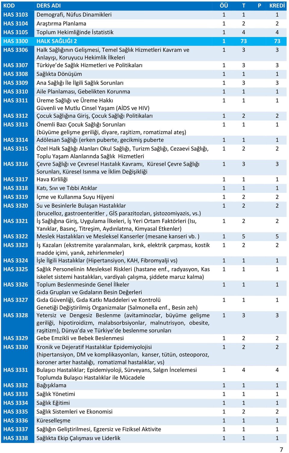 Sağlık Sorunları 1 3 3 HAS 3310 Aile Planlaması, Gebelikten Korunma 1 1 1 HAS 3311 Üreme Sağlığı ve Üreme Hakkı 1 1 1 Güvenli ve Mutlu Cinsel Yaşam (AİDS ve HIV) HAS 3312 Çocuk Sağlığına Giriş, Çocuk