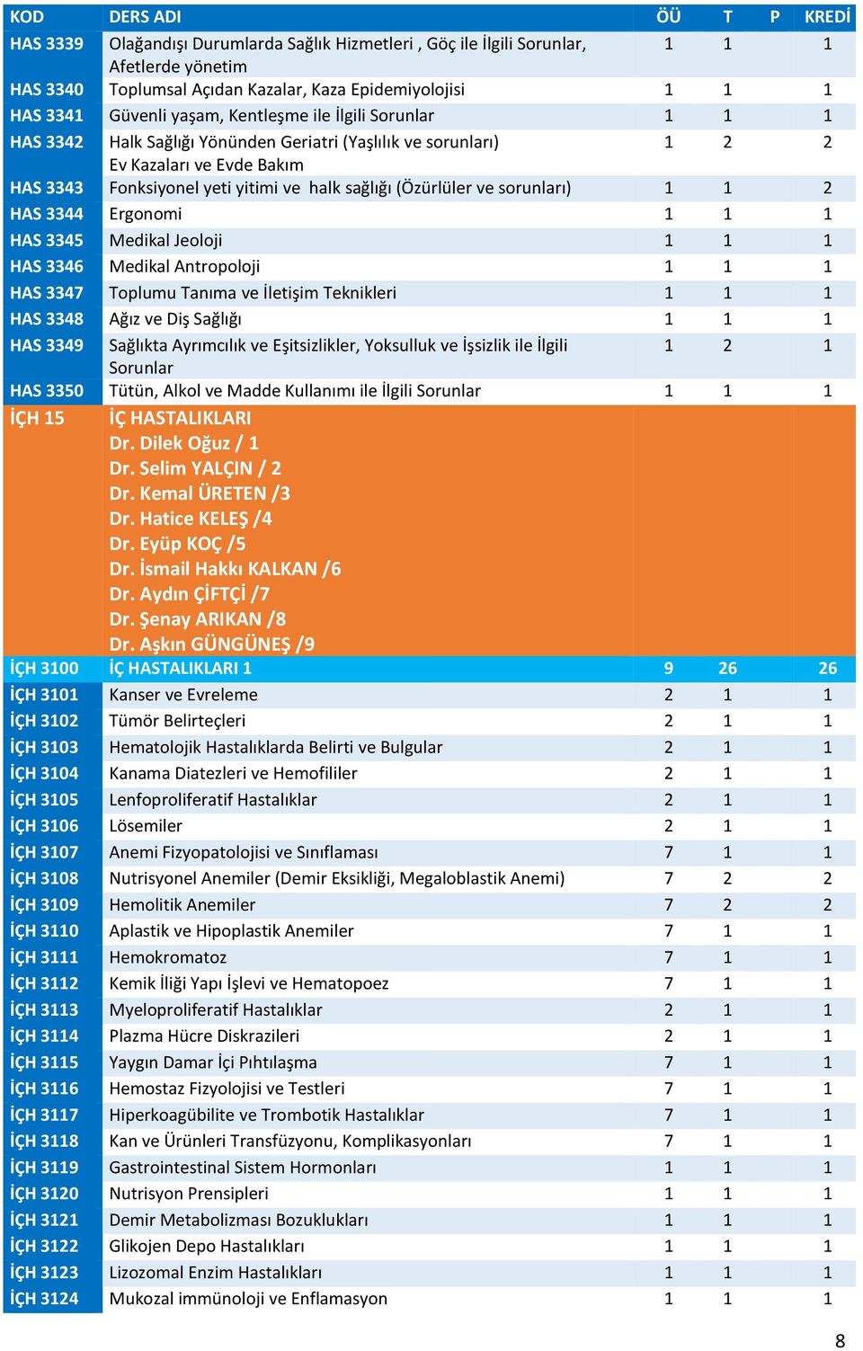 HAS 3344 Ergonomi 1 1 1 HAS 3345 Medikal Jeoloji 1 1 1 HAS 3346 Medikal Antropoloji 1 1 1 HAS 3347 Toplumu Tanıma ve İletişim Teknikleri 1 1 1 HAS 3348 Ağız ve Diş Sağlığı 1 1 1 HAS 3349 Sağlıkta