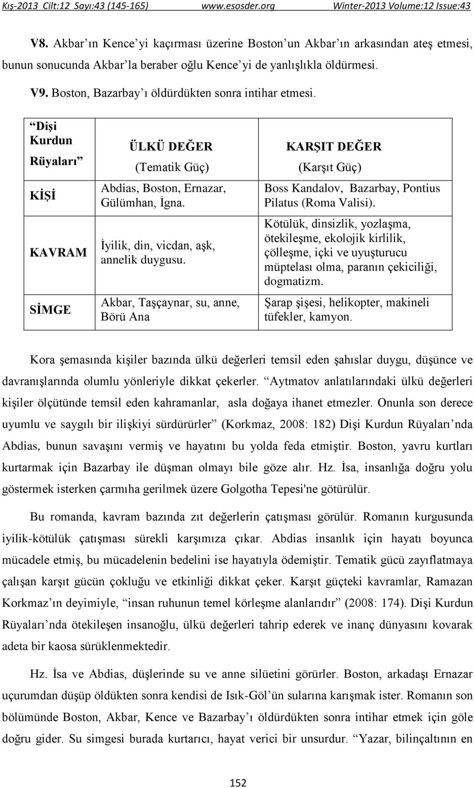 Akbar, Taşçaynar, su, anne, Börü Ana KARŞIT DEĞER (Karşıt Güç) Boss Kandalov, Bazarbay, Pontius Pilatus (Roma Valisi).