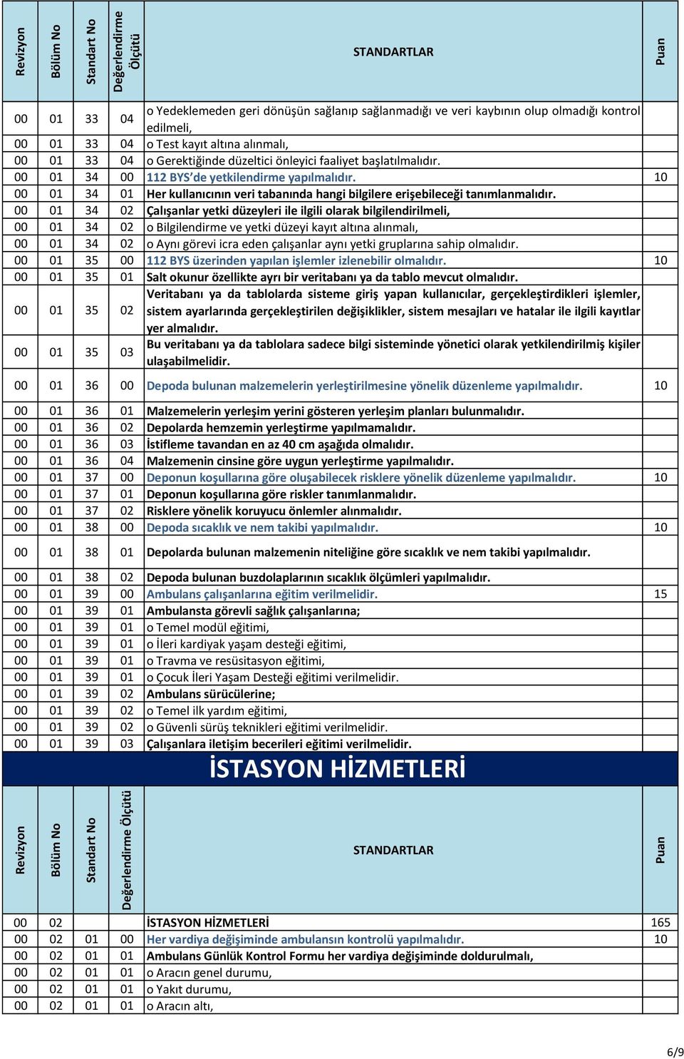 00 01 34 02 Çalışanlar yetki düzeyleri ile ilgili olarak bilgilendirilmeli, 00 01 34 02 o Bilgilendirme ve yetki düzeyi kayıt altına alınmalı, 00 01 34 02 o Aynı görevi icra eden çalışanlar aynı