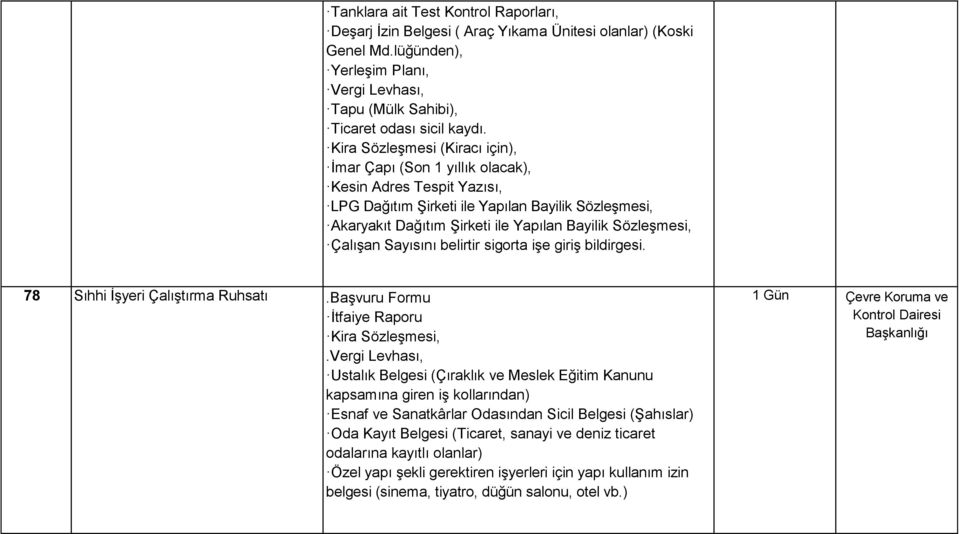 Sözleşmesi, Çalışan Sayısını belirtir sigorta işe giriş bildirgesi. 78 Sıhhi İşyeri Çalıştırma Ruhsatı.Başvuru Formu İtfaiye Raporu Kira Sözleşmesi,.