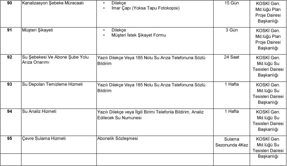 lüğü Plan Proje Dairesi 92 Su Şebekesi Ve Abone Şube Yolu Arıza Onarımı Yazılı Dilekçe Veya 185 Nolu Su Arıza Telefonuna Sözlü Bildirim 24 Saat KOSKİ Gen. Md.