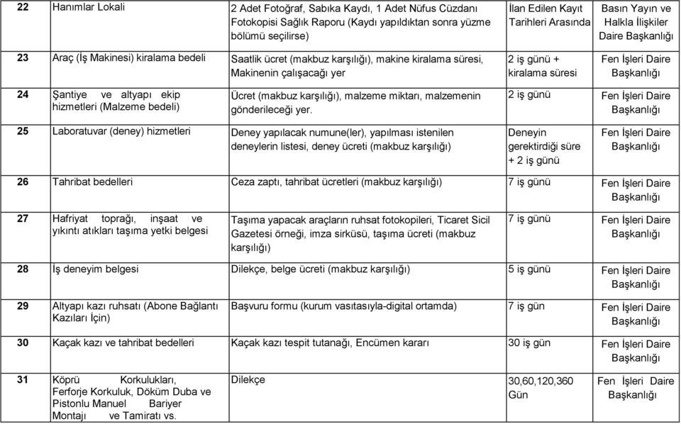 ve altyapı ekip hizmetleri (Malzeme bedeli) Ücret (makbuz karşılığı), malzeme miktarı, malzemenin gönderileceği yer.