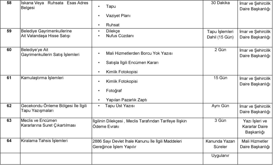 Kamulaştırma İşlemleri Kimlik Fotokopisi Kimlik Fotokopisi Fotoğraf 15 Gün İmar ve Şehircilik Daire 62 Gecekondu Önleme Bölgesi İle İlgili Tapu Yazışmaları Yapılan Pazarlık Zaptı Tapu Üst Yazısı Aynı