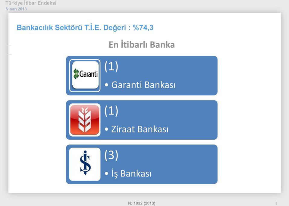 (1) Garanti Bankası (1) Ziraat