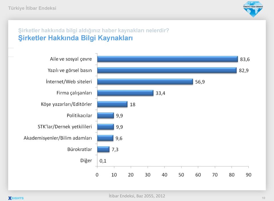 kaynakları nelerdir?