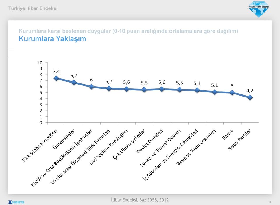 aralığında ortalamalara