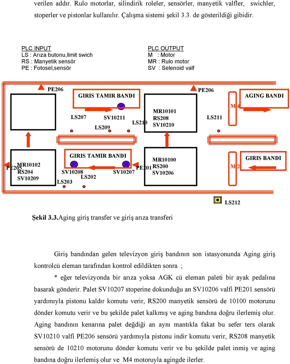 LS210 MR10101 RS208 SV10210 LS211 M 4 MR10102 PE205 RS204 SV10209 GIRIS TAMIR BANDI MR10100 PE201RS200 SV10208 SV10207 SV10206 LS202 LS203 