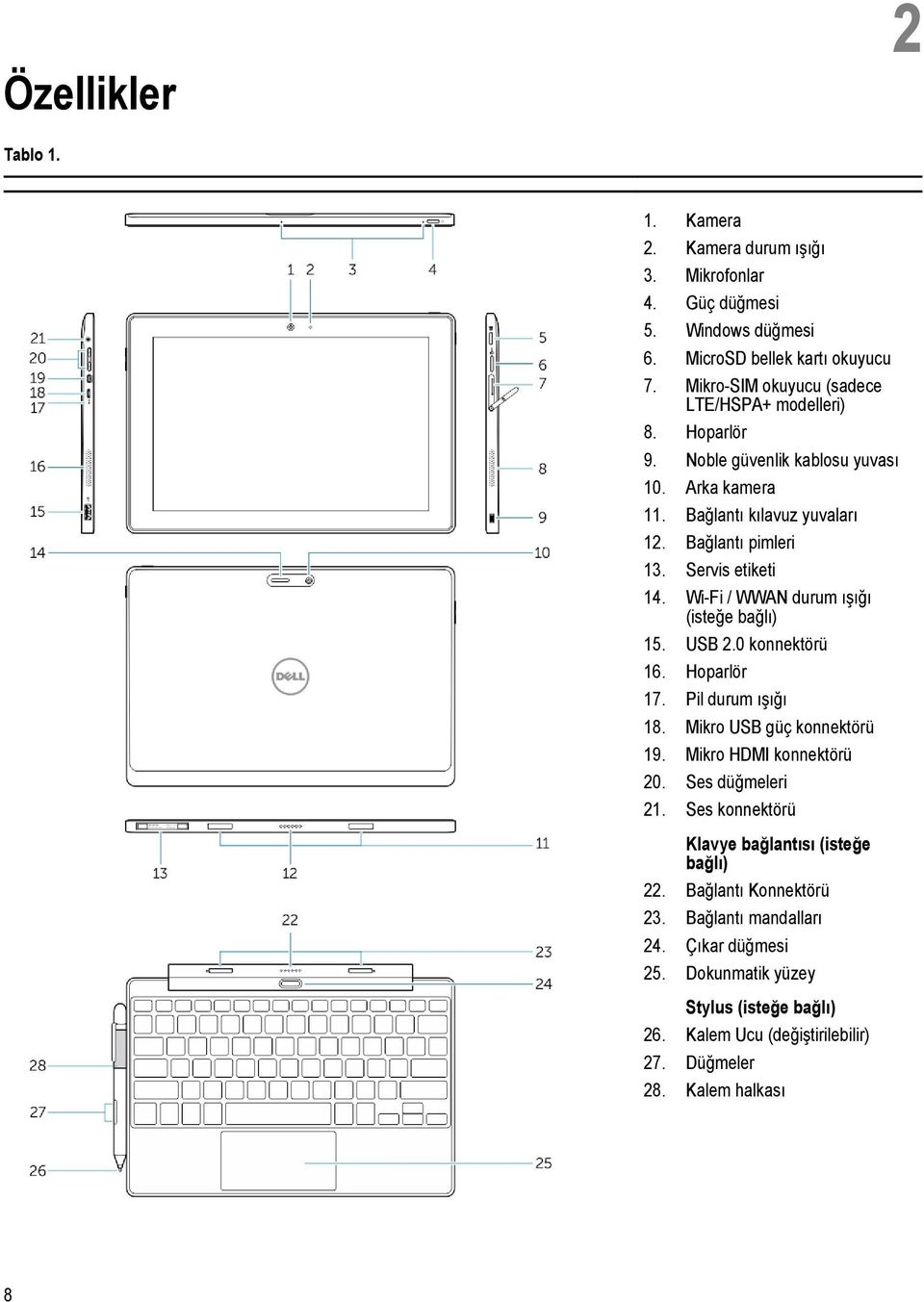 Servis etiketi 14. Wi-Fi / WWAN durum ışığı (isteğe bağlı) 15. USB 2.0 konnektörü 16. Hoparlör 17. Pil durum ışığı 18. Mikro USB güç konnektörü 19. Mikro HDMI konnektörü 20.