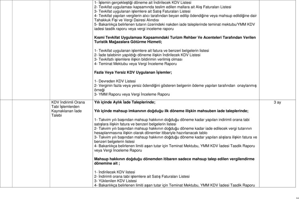 Alındısı 5- Bakanlıkça belirlenen tutarın üzerindeki nakden iade taleplerinde teminat mektubu/ymm KDV Kısmi Tevkifat Uygulaması Kapsamındaki Turizm Rehber Ve Acenteleri Tarafından Verilen Turistik