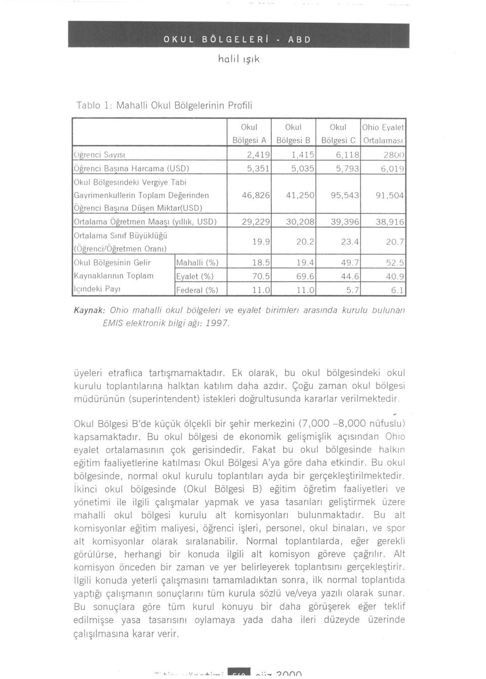 9 Ortalama Gayrimenkullerin Okul Bölgesinin Ogretmen Gelir Toplam Maasi Degerinden (yillik, USD) Kaynak: Ohio mahalli okul bölgeleri ve eyalet birimleri arasmda kurulu bulunan EMIS elektronik bilgi