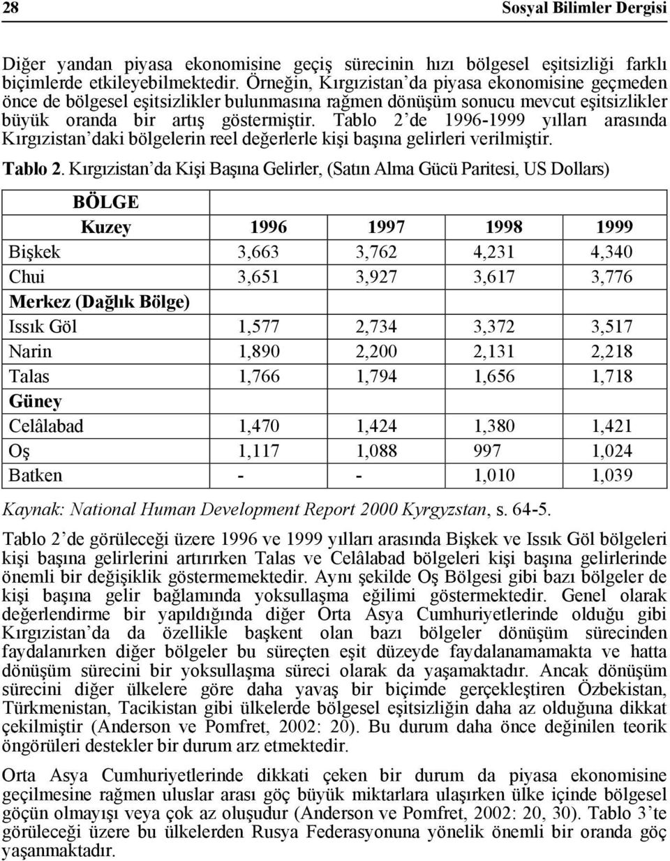 Tablo 2 de 1996-1999 yılları arasında Kırgızistan daki bölgelerin reel değerlerle kişi başına gelirleri verilmiştir. Tablo 2.