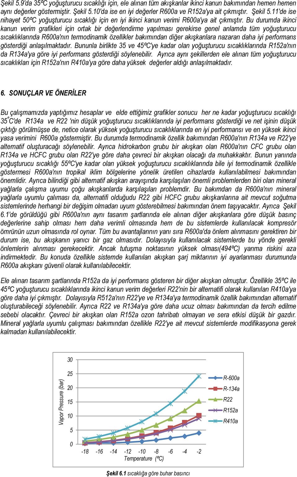 Bu durumda ikinci kanun verim grafikleri için ortak bir değerlendirme yapılması gerekirse genel anlamda tüm yoğuşturucu sıcaklıklarında R6a'nın termodinamik özellikler bakımından diğer akışkanlara