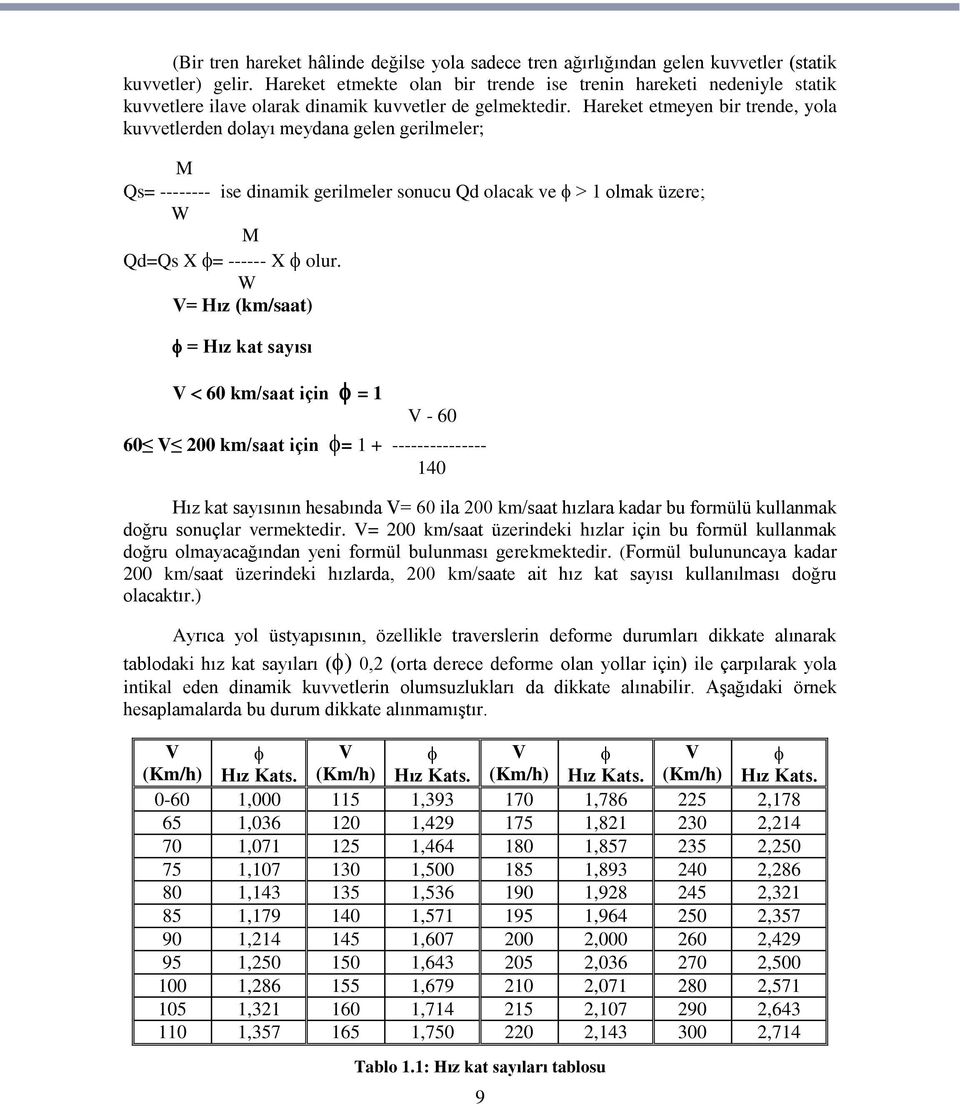 Hareket etmeyen bir trende, yola kuvvetlerden dolayı meydana gelen gerilmeler; M Qs= -------- ise dinamik gerilmeler sonucu Qd olacak ve > 1 olmak üzere; W M Qd=Qs X = ------ X olur.