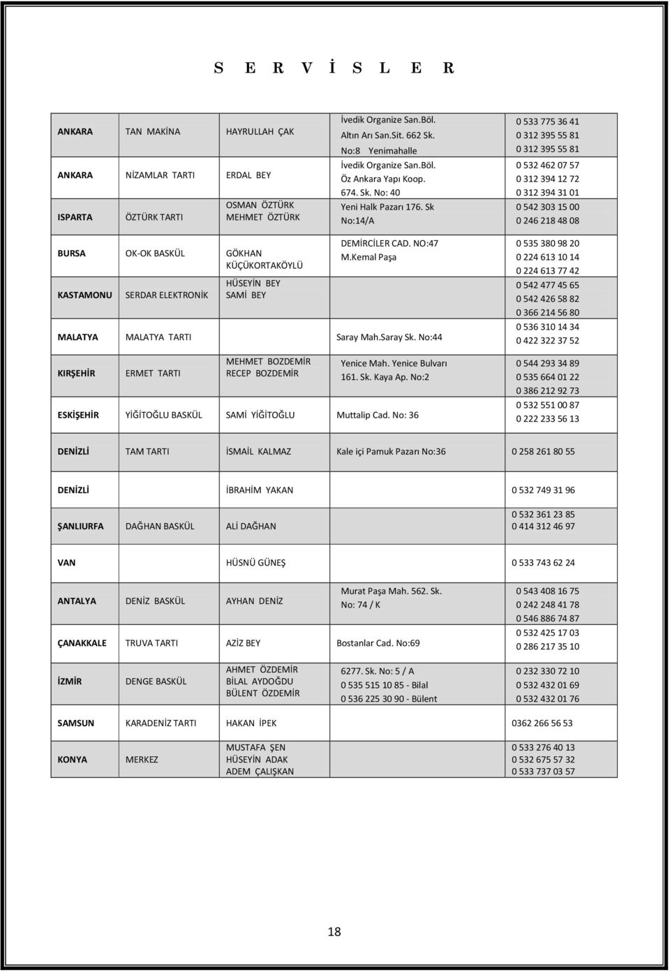 Sk No:14/A 0 533 775 36 41 0 312 395 55 81 0 312 395 55 81 05324620757 03123941272 03123943101 05423031500 02462184808 BURSA OK-OK BASKÜL GÖKHAN KÜÇÜKORTAKÖYLÜ KASTAMONU SERDAR ELEKTRONİK HÜSEYİN BEY