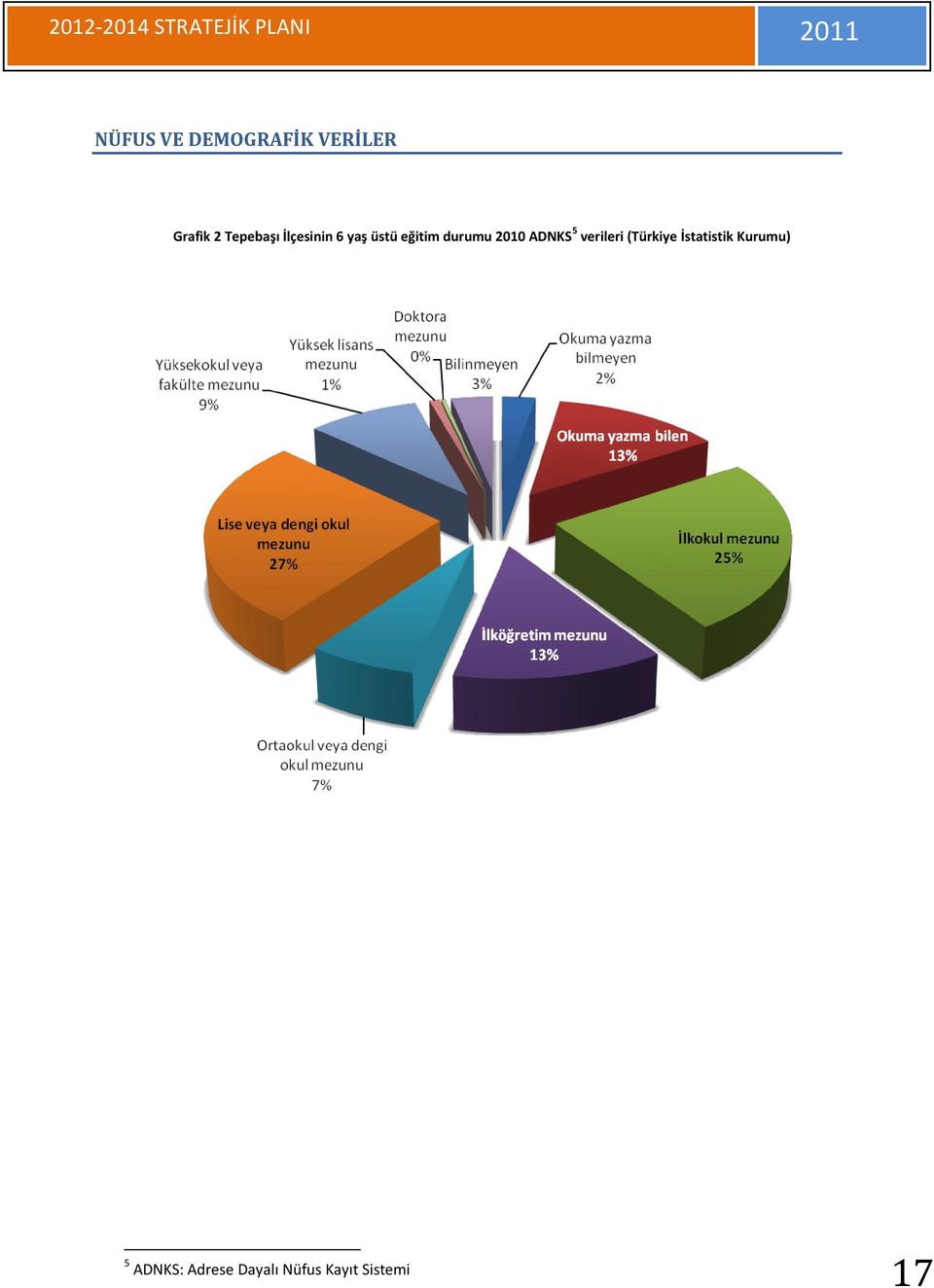 2010 ADNKS 5 verileri (Türkiye İstatistik