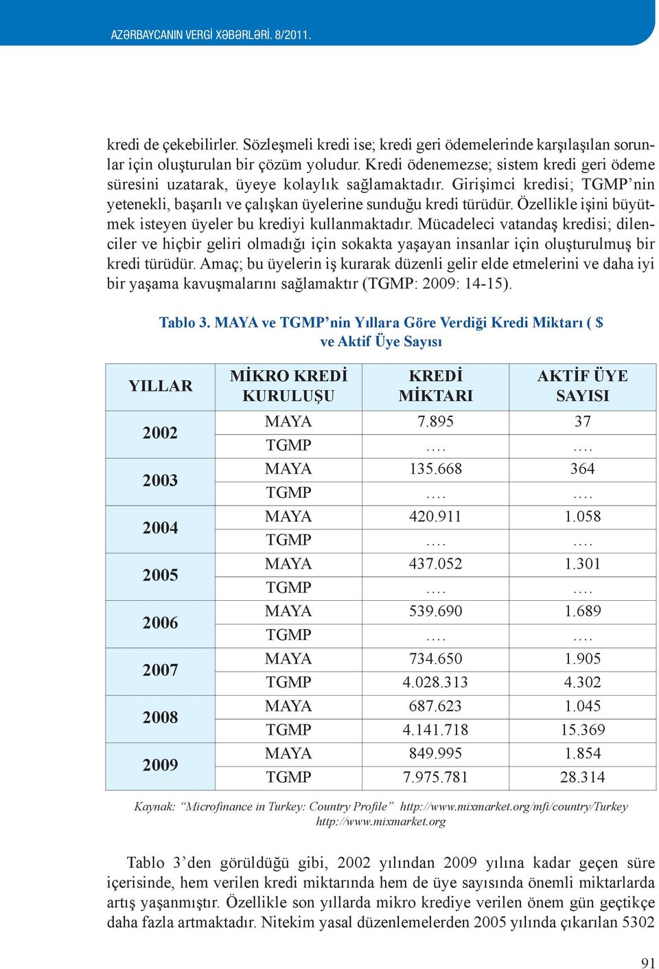 Özellikle işini büyütmek isteyen üyeler bu krediyi kullanmaktadır. Mücadeleci vatandaş kredisi; dilenciler ve hiçbir geliri olmadığı için sokakta yaşayan insanlar için oluşturulmuş bir kredi türüdür.