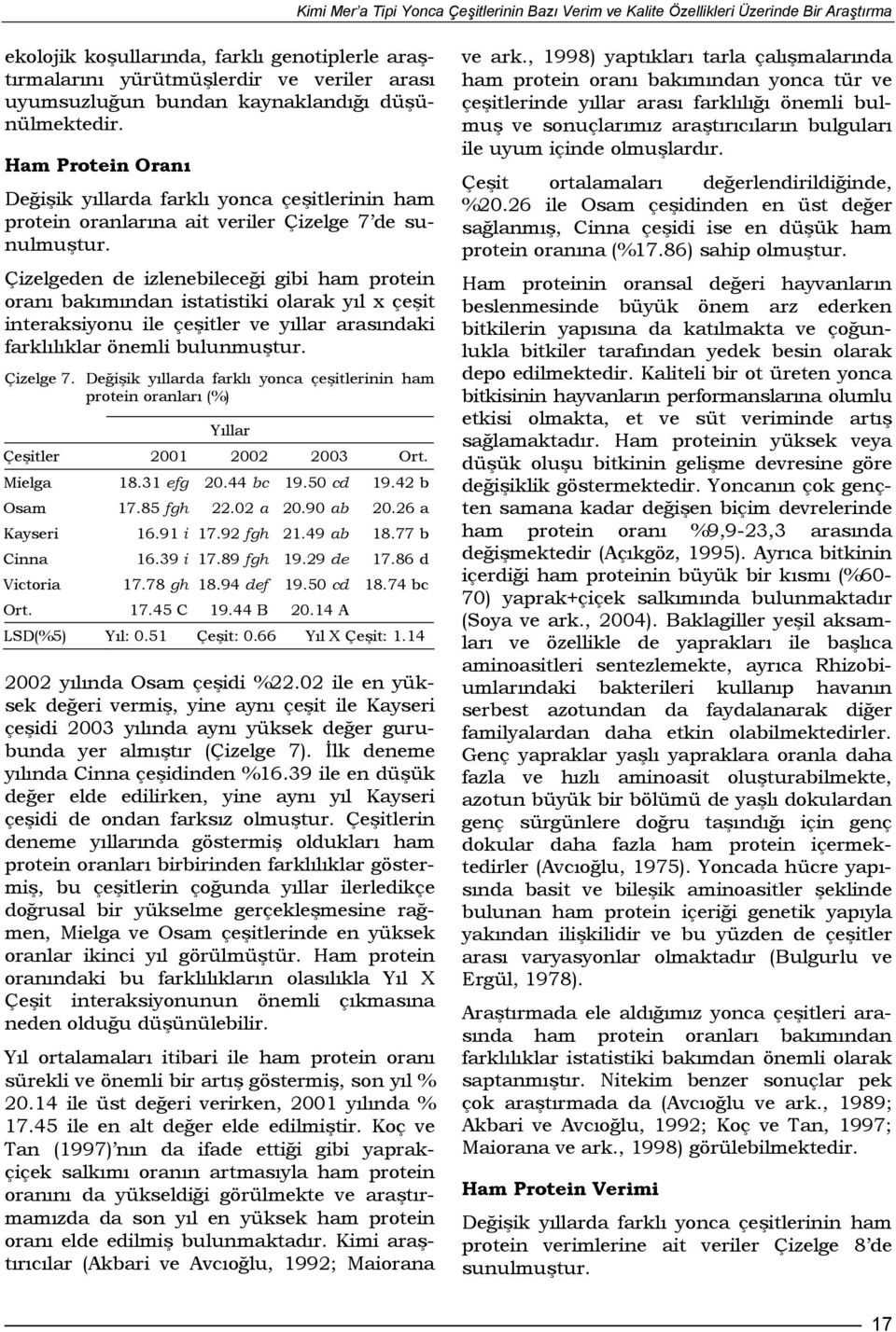 Çizelgeden de izlenebileceği gibi ham protein oranı bakımından istatistiki olarak yıl x çeşit interaksiyonu ile çeşitler ve yıllar arasındaki farklılıklar önemli bulunmuştur. Çizelge 7.