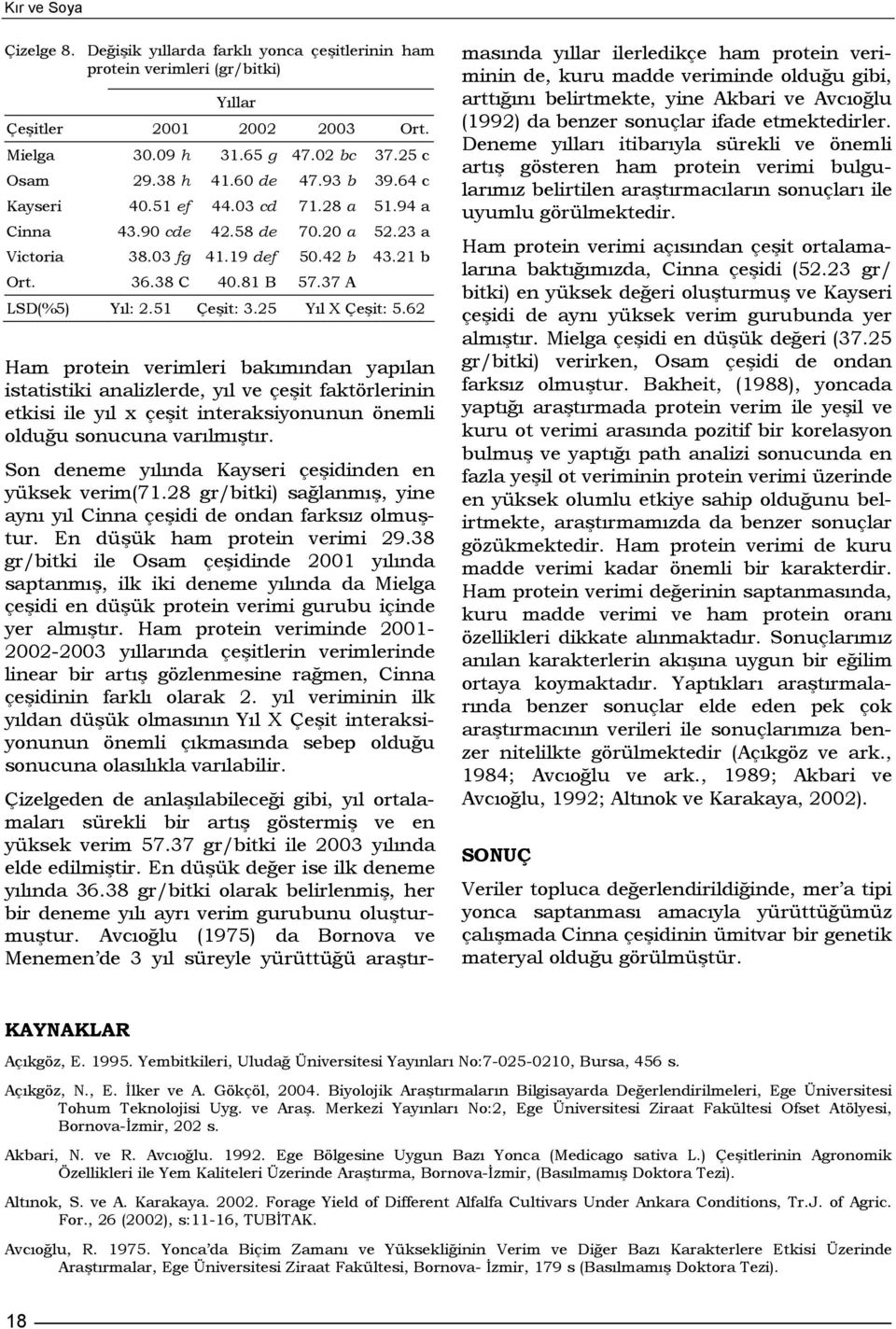 62 Ham protein verimleri bakımından yapılan istatistiki analizlerde, yıl ve çeşit faktörlerinin etkisi ile yıl x çeşit interaksiyonunun önemli olduğu sonucuna varılmıştır.