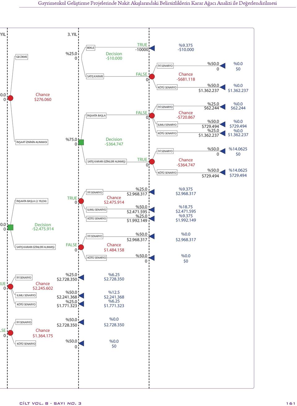 747 SATIŞ KARARI (İZİNLERİ ALINMIŞ) TRUE -1 FALSE FALSE TRUE İYİ SENARYO KÖTÜ SENARYO İYİ SENARYO ILIMLI SENARYO KÖTÜ SENARYO İYİ SENARYO KÖTÜ SENARYO %9.375 -$1. -$681.118 -$72.867 -$364.747 %5. %5. $1.