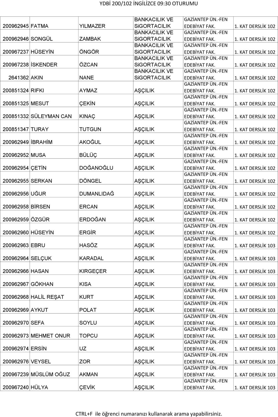 AġÇILIK 200962958 BĠRSEN ERCAN AġÇILIK 200962959 ÖZGÜR ERDOĞAN AġÇILIK 200962960 HÜSEYĠN ERGĠR AġÇILIK 200962963 EBRU HASÖZ AġÇILIK 200962964 SELÇUK KARADAL AġÇILIK 200962966 HASAN KIRGEÇER AġÇILIK