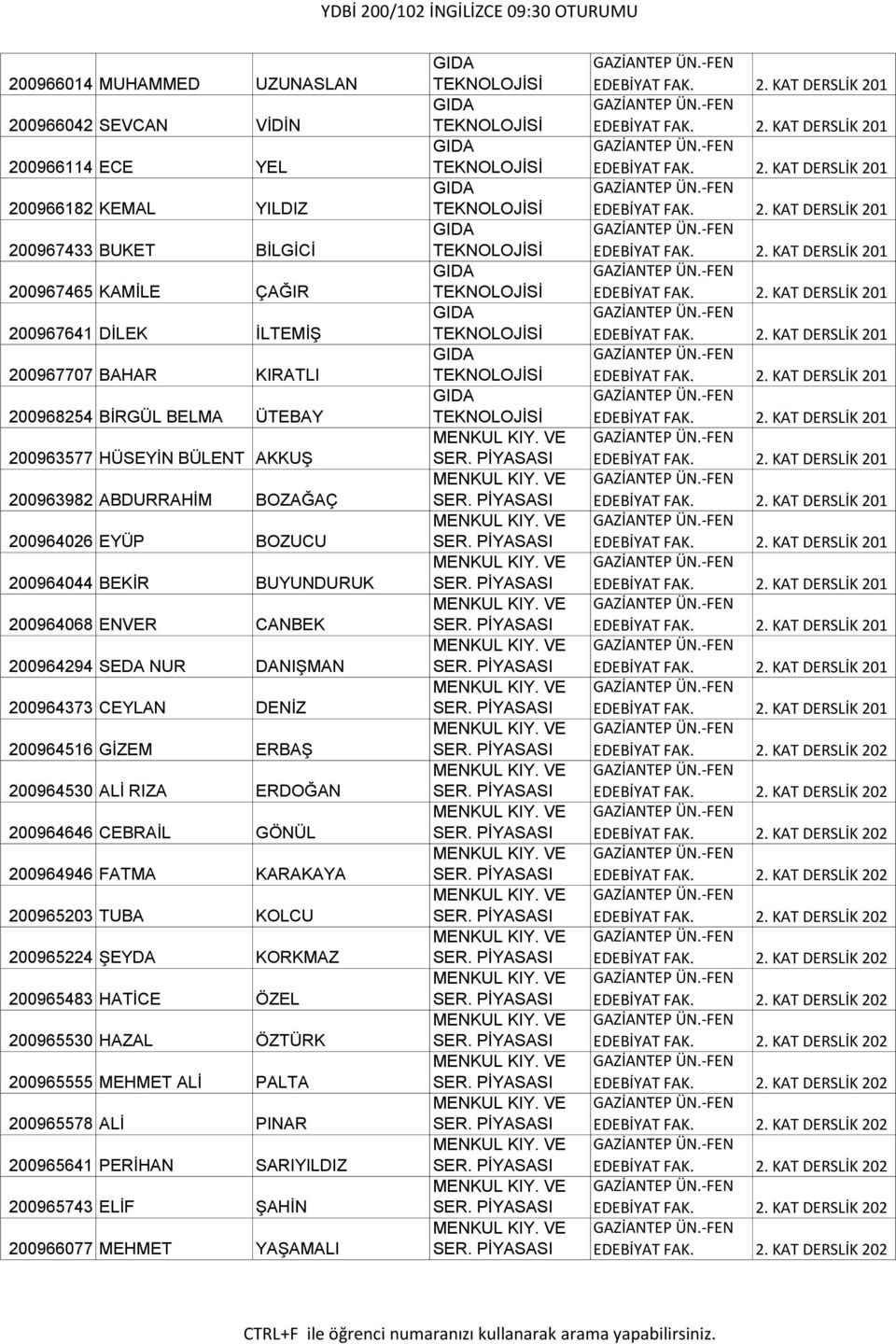 DENĠZ 200964516 GĠZEM ERBAġ 200964530 ALĠ RIZA ERDOĞAN 200964646 CEBRAĠL GÖNÜL 200964946 FATMA KARAKAYA 200965203 TUBA KOLCU 200965224 ġeyda KORKMAZ 200965483 HATĠCE ÖZEL 200965530 HAZAL ÖZTÜRK