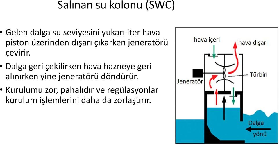 Dalga geri çekilirken hava hazneye geri alınırken yine jeneratörü