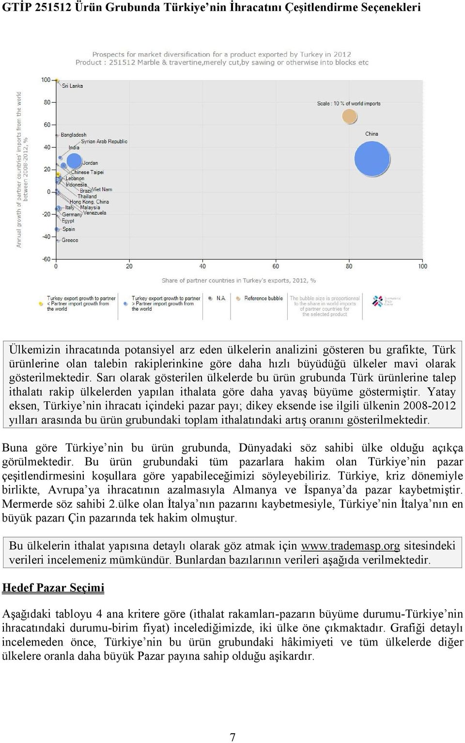 Sarı olarak gösterilen ülkelerde bu ürün grubunda Türk ürünlerine talep ithalatı rakip ülkelerden yapılan ithalata göre daha yavaş büyüme göstermiştir.