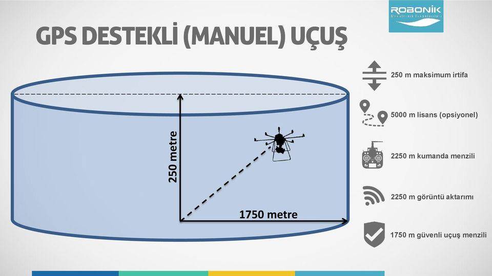 2250 m kumanda menzili 1750 metre 2250 m