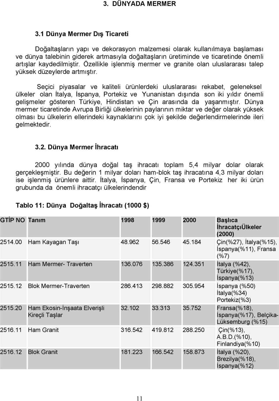 kaydedilmiştir. Özellikle işlenmiş mermer ve granite olan uluslararasõ talep yüksek düzeylerde artmõştõr.