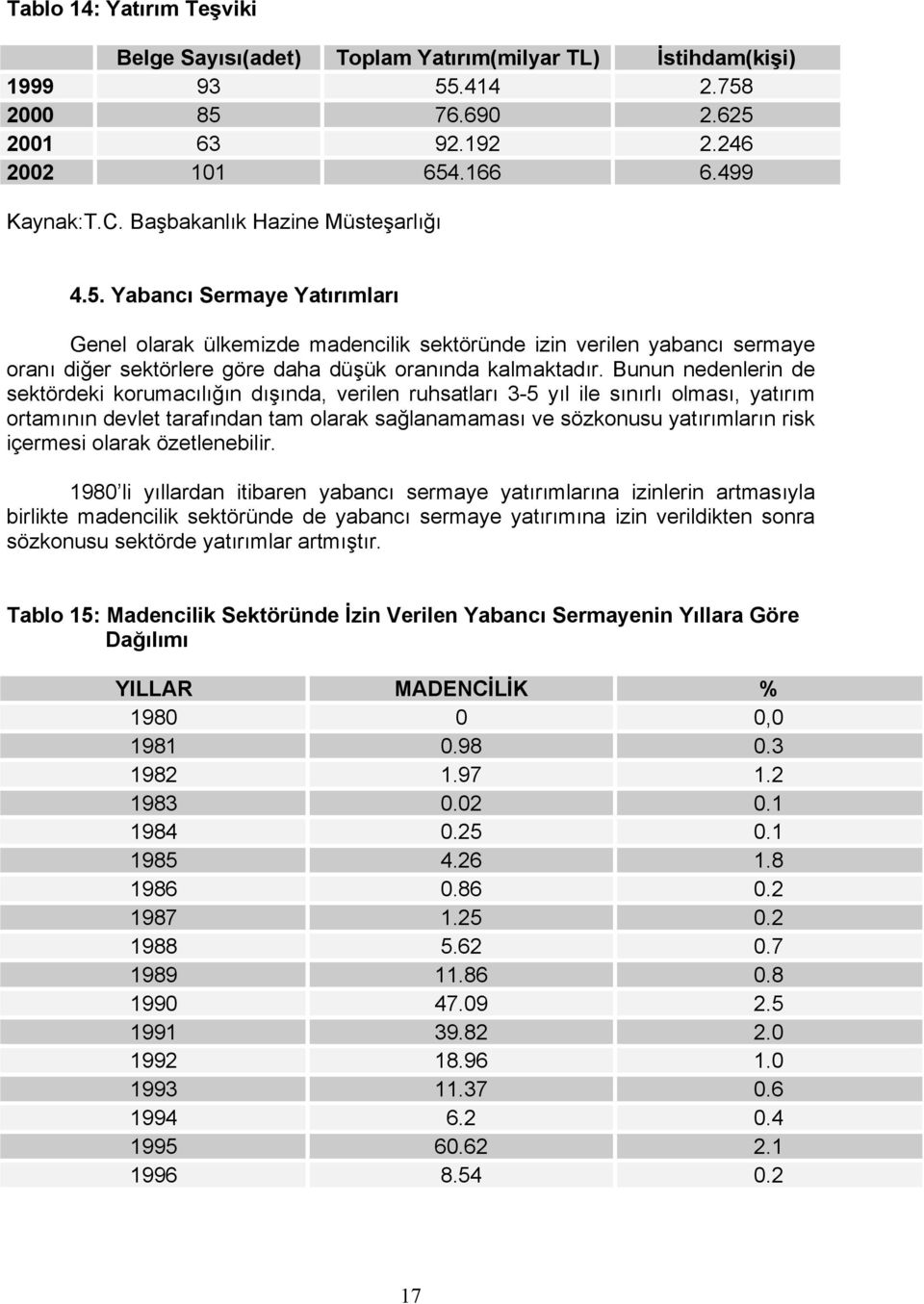 Bunun nedenlerin de sektördeki korumacõlõğõn dõşõnda, verilen ruhsatlarõ 3-5 yõl ile sõnõrlõ olmasõ, yatõrõm ortamõnõn devlet tarafõndan tam olarak sağlanamamasõ ve sözkonusu yatõrõmlarõn risk