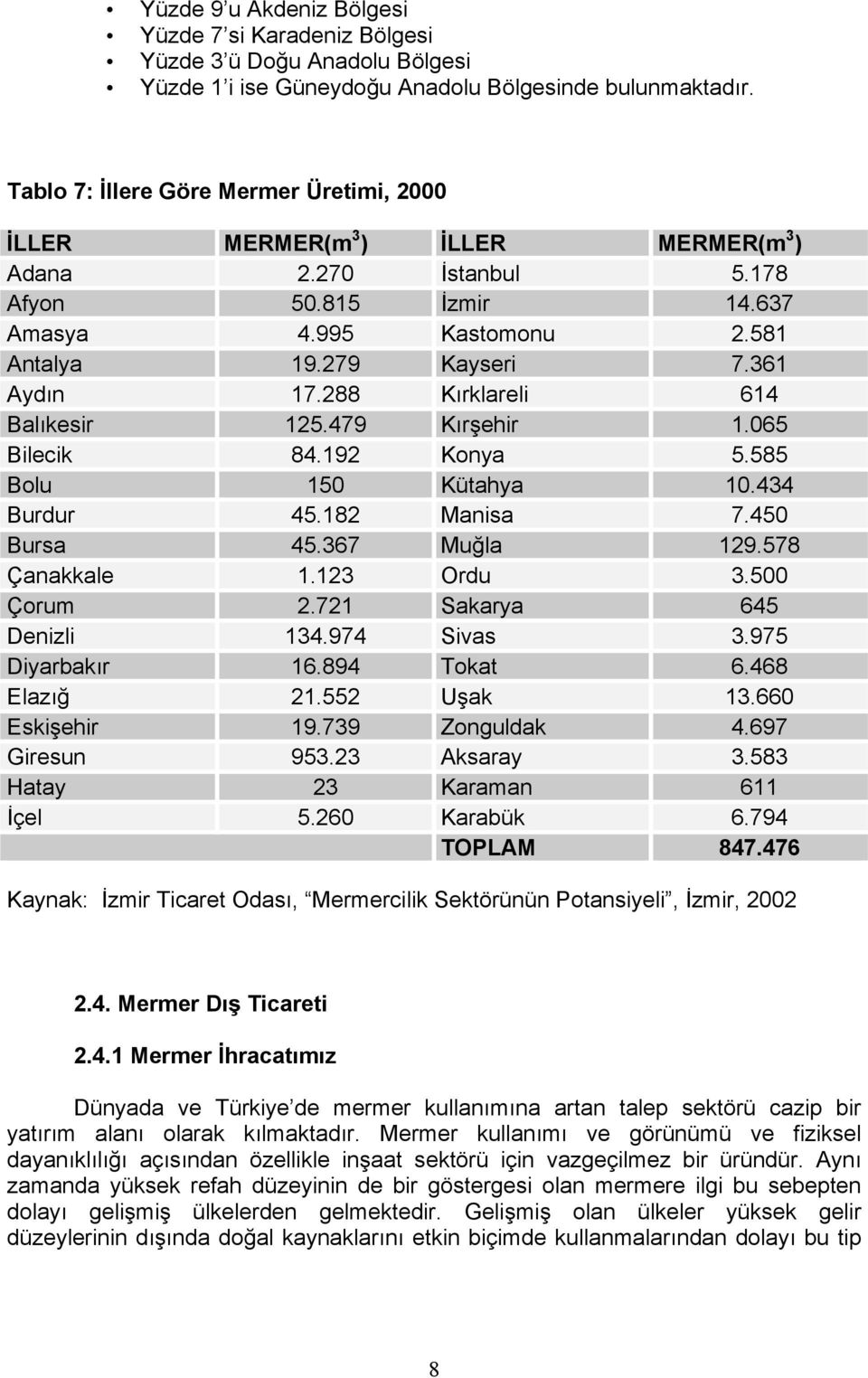 288 Kõrklareli 614 Balõkesir 125.479 Kõrşehir 1.065 Bilecik 84.192 Konya 5.585 Bolu 150 Kütahya 10.434 Burdur 45.182 Manisa 7.450 Bursa 45.367 Muğla 129.578 Çanakkale 1.123 Ordu 3.500 Çorum 2.